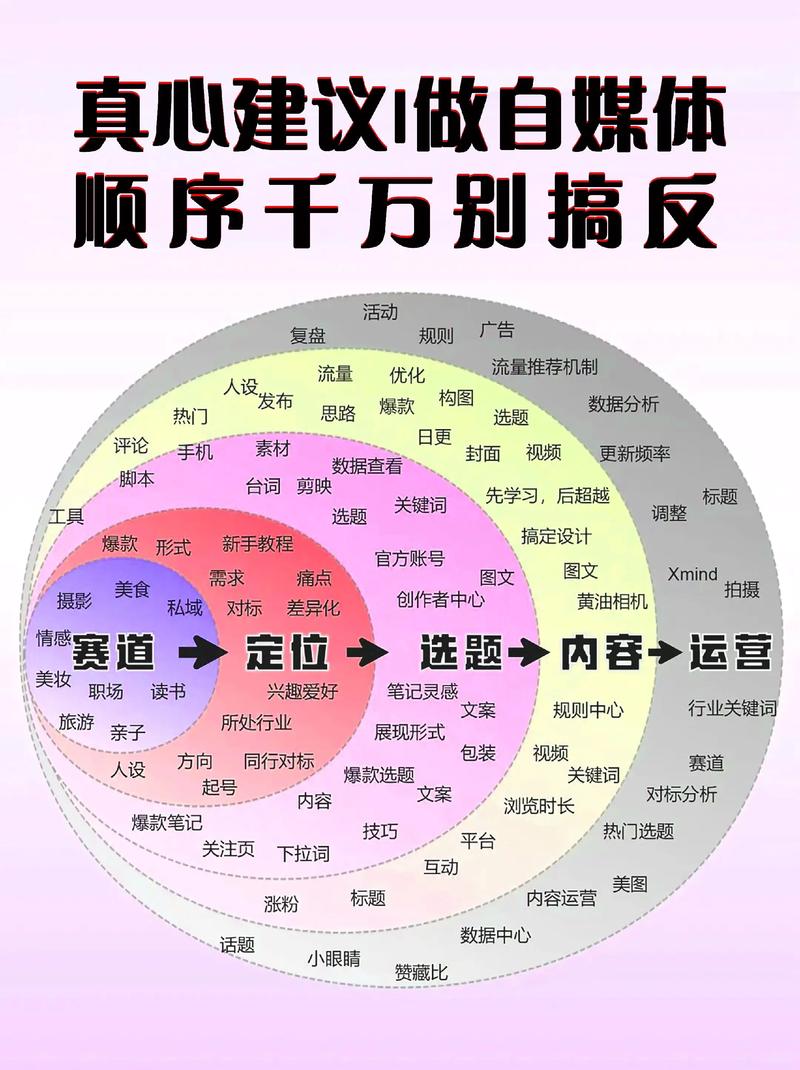 活动策划的未来趋势解读